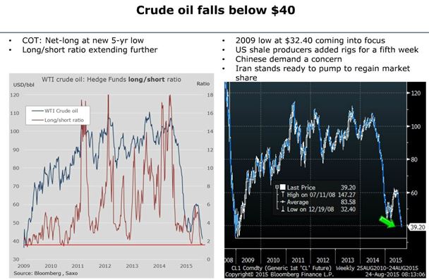 crude