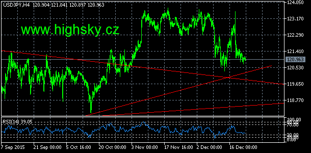 USD/JPY, denn koment