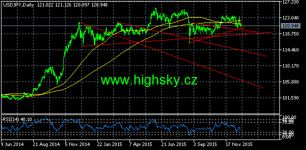 USD/JPY, denn koment