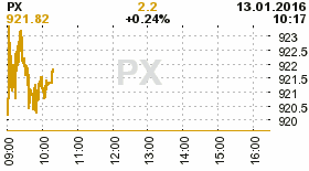 online index px