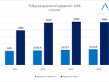 graf_sales_sport