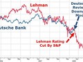 Downgrade Deutsche Bank vs. Lehman Brothers