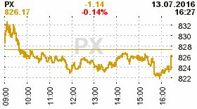 online index px