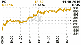 online index px