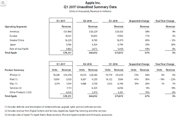 AAPL tabulka 2