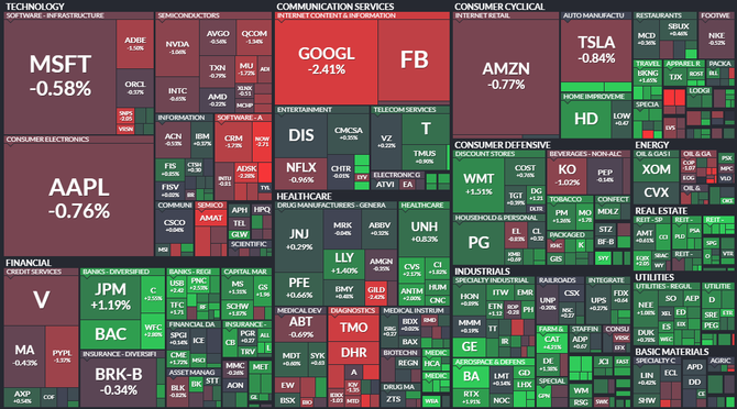 S&P 500 - 12. b�ezna 2021