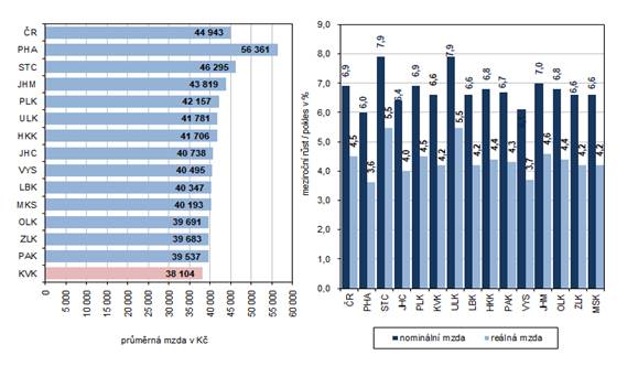 Prmrn msn mzda podle kraj v 1. pololet 2024 (osoby pep. na pln zamstnan)