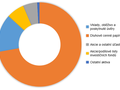 statistika PF