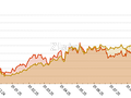 graf/komodity