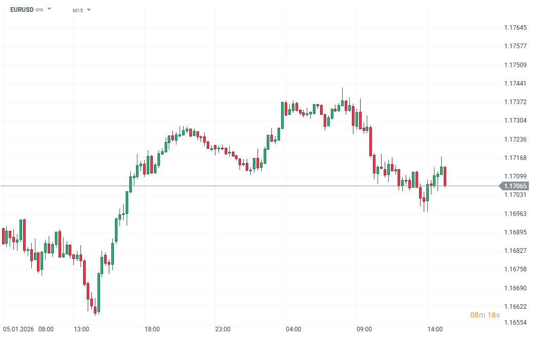 Barkin a Miran zůstávají na opačných stranách výhledu Fedu