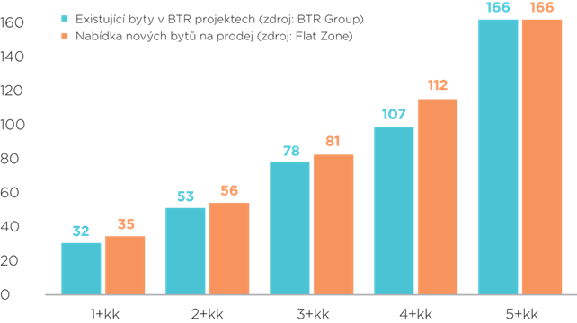 A graph of blue and orange bars AI-generated content may be incorrect.