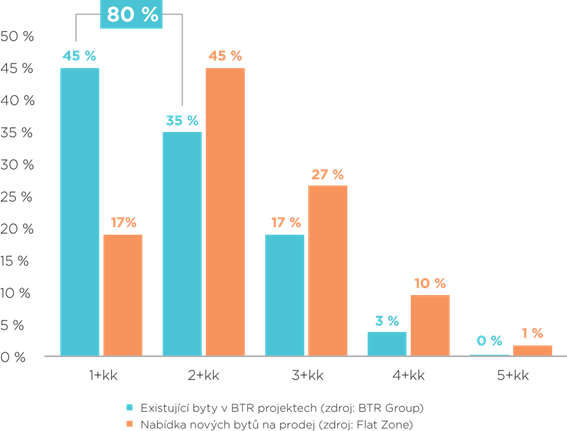 A graph of different colored bars AI-generated content may be incorrect.
