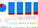 Infografika ke zhodnocov�n� financ�