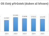 Infografika