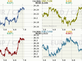 Koruna, Euro, dolar