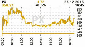 online index px