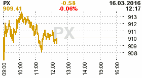 online index px