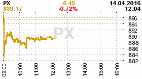 online index px