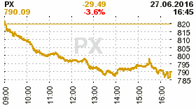 online index px