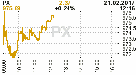 online index px