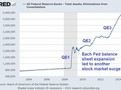 All Federal Reserve Banks - Total assets