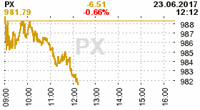 online index px