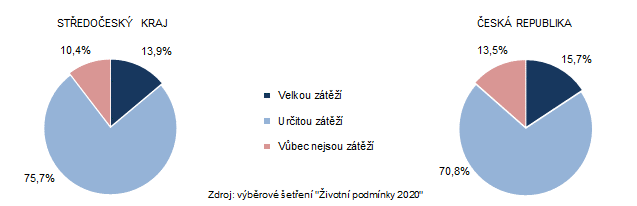 Nklady na bydlen domcnost (podle subjektivnho nzoru len domcnost) v roce 2020