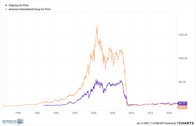 AIG, Citigroup