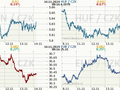 Stedoevropsk mny - koruna, zlot, forint