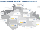 Podíl klientů s ohraoženým krátkodobým dluhem na početu klientů