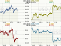 Koruna, Euro, dolar