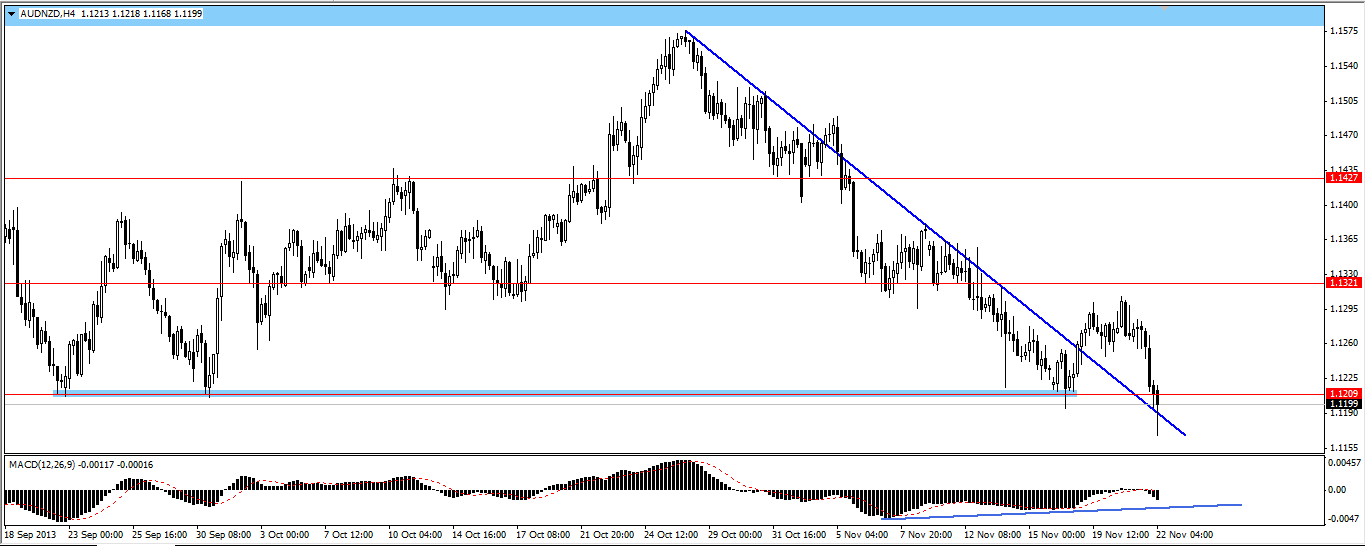 AUDNZD