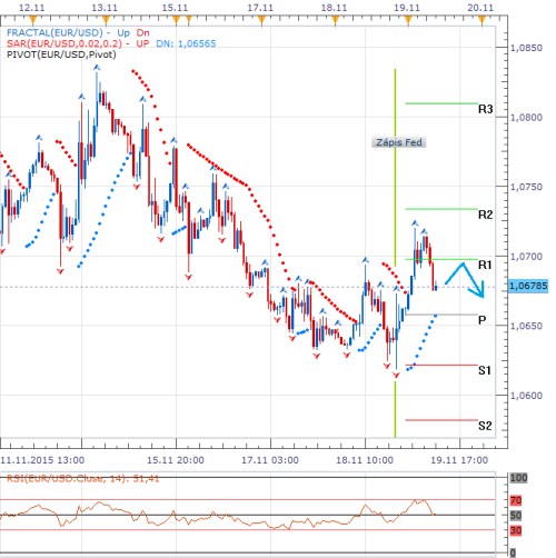 dnes forex-1