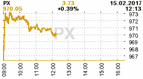 online index px