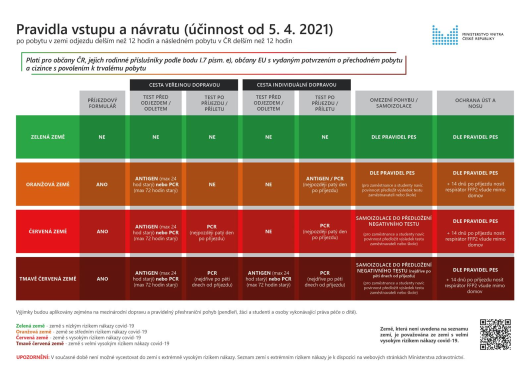 Tabulka 5.4.