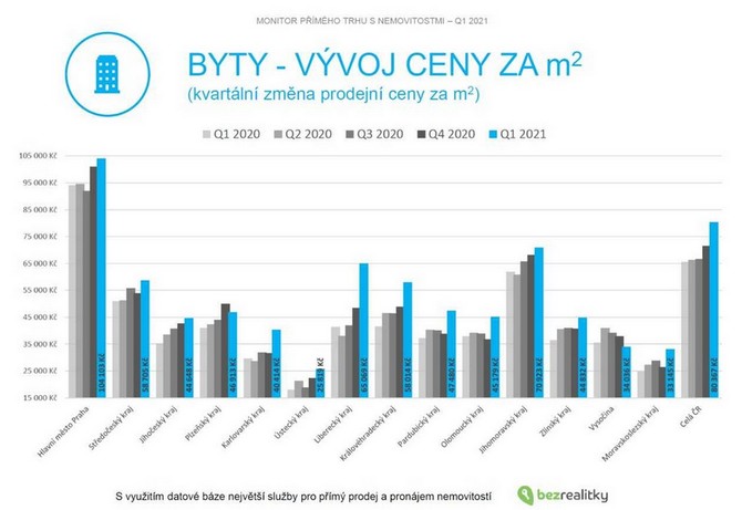 Zajmav je situace v ppad njemnho bydlen