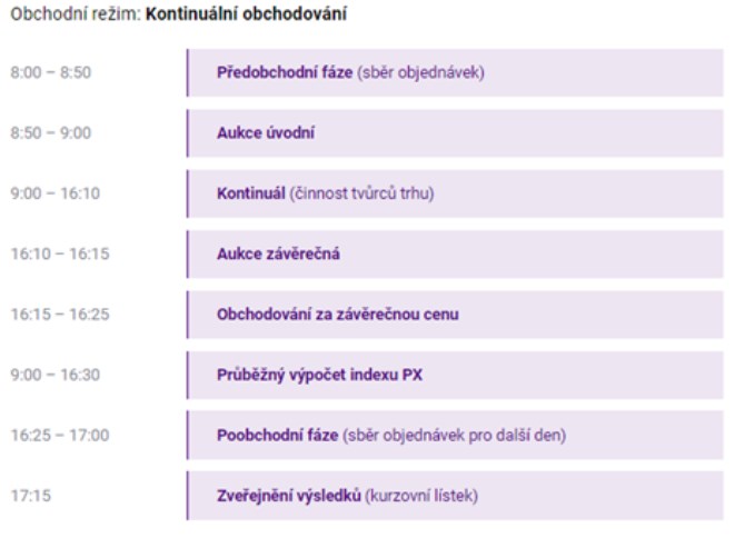 Zatraktivnn trhu START prask burzy: obchody od z kontinuln a od jednoho kusu akcie