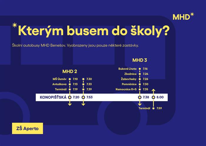 Do koly mstskm autobusem  cedule mhd V blzkosti vstupu u vech zkladnch kol i v interiru samotnch autobus ji nyn najdete informan cedule MHD, kter nabzej odpov na otzku Kterm busem do koly?. Cedule jsou umstny u Z Dukelsk,  Z 