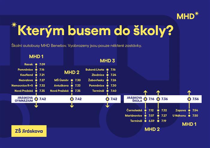 Do koly mstskm autobusem  cedule mhd V blzkosti vstupu u vech zkladnch kol i v interiru samotnch autobus ji nyn najdete informan cedule MHD, kter nabzej odpov na otzku Kterm busem do koly?. Cedule jsou umstny u Z Dukelsk,  Z 