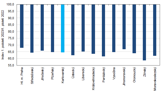 mna nov hlench ppad pracovn neschopnosti mezi 1. pololetm let 2023 a 2022