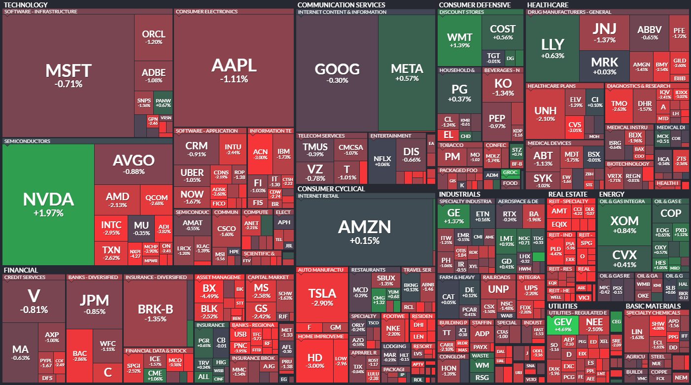 S&P 500 - 10. dubna 2024, zdroj: Finviz