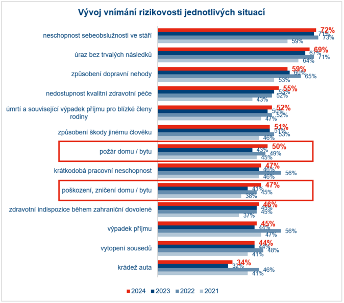 Co a budeme sta ei se stle nejvce obvaj nesobstanosti 1