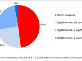 Infografika pr�zkumu