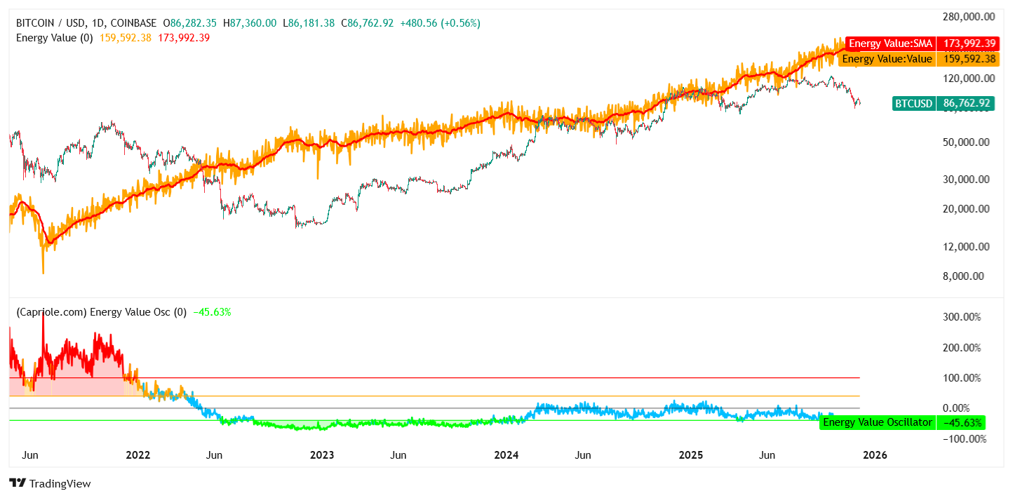 Hodnota Bitcoinu je silně podhodnocena | Kurzy.cz