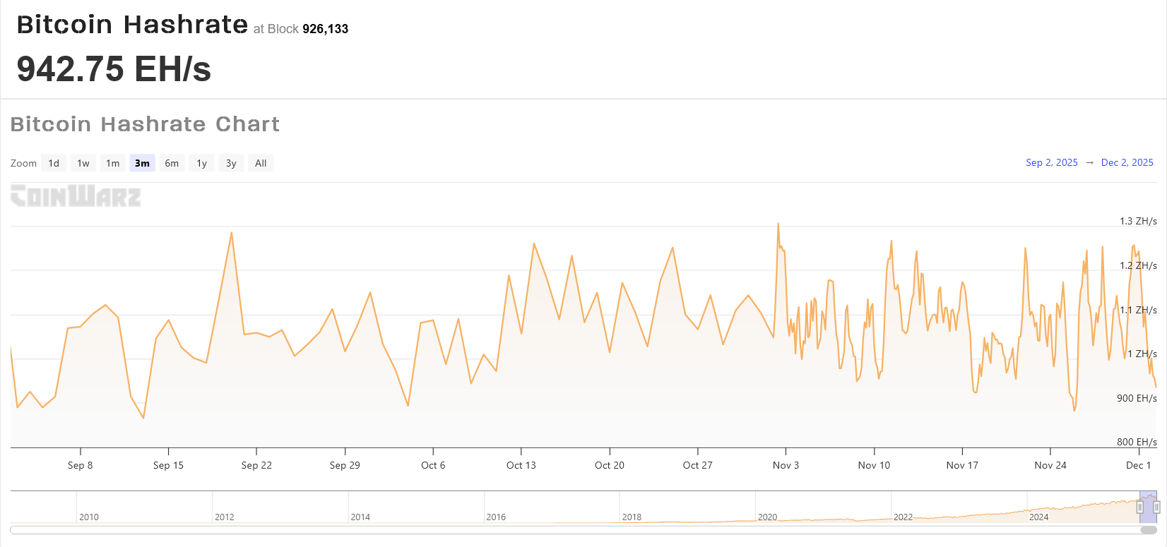 Hodnota Bitcoinu je silně podhodnocena | Kurzy.cz