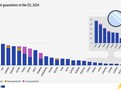 Government guarantees in the EU, 2024. Bar chart - Click below to see full dataset
