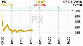 online index px