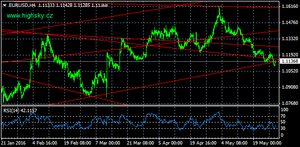 EUR/USD, denn koment