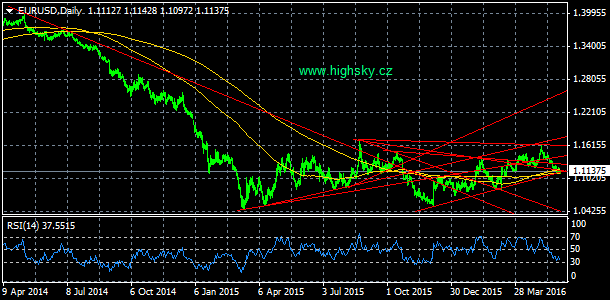 EUR/USD, denn koment