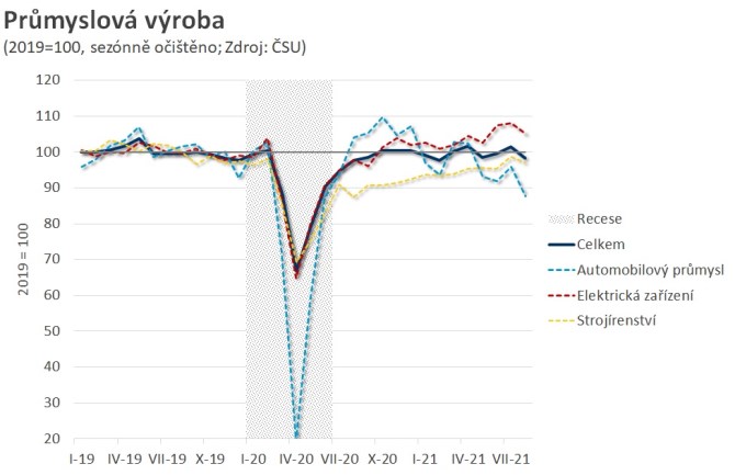 prmysl esko ekonomika